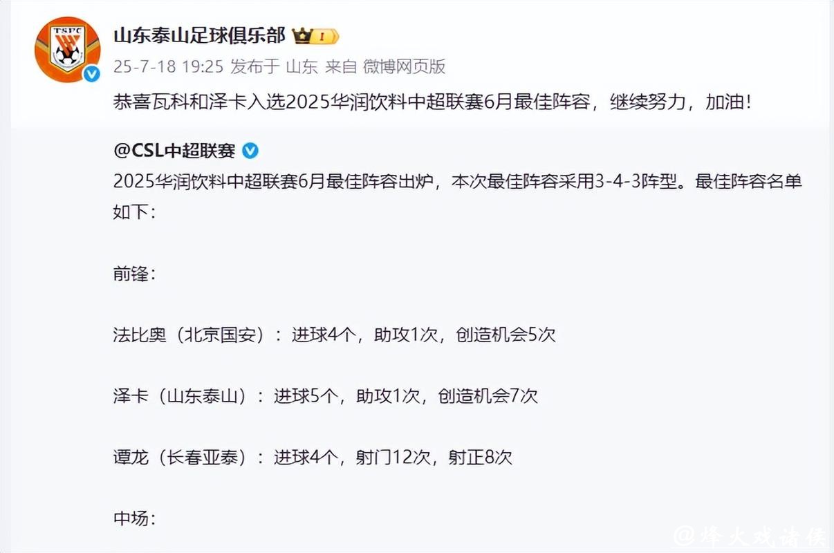 山东泰山官宣续约MVP+迎回强援,恭喜瓦科,德尔加多,彭啸,于金永 山东泰山官宣续约MVP+迎回强援,恭喜瓦科,德尔加多,彭啸,于金永